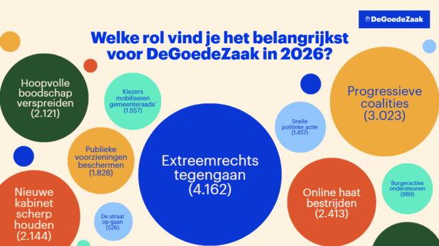 Resultaten Ledenenquete